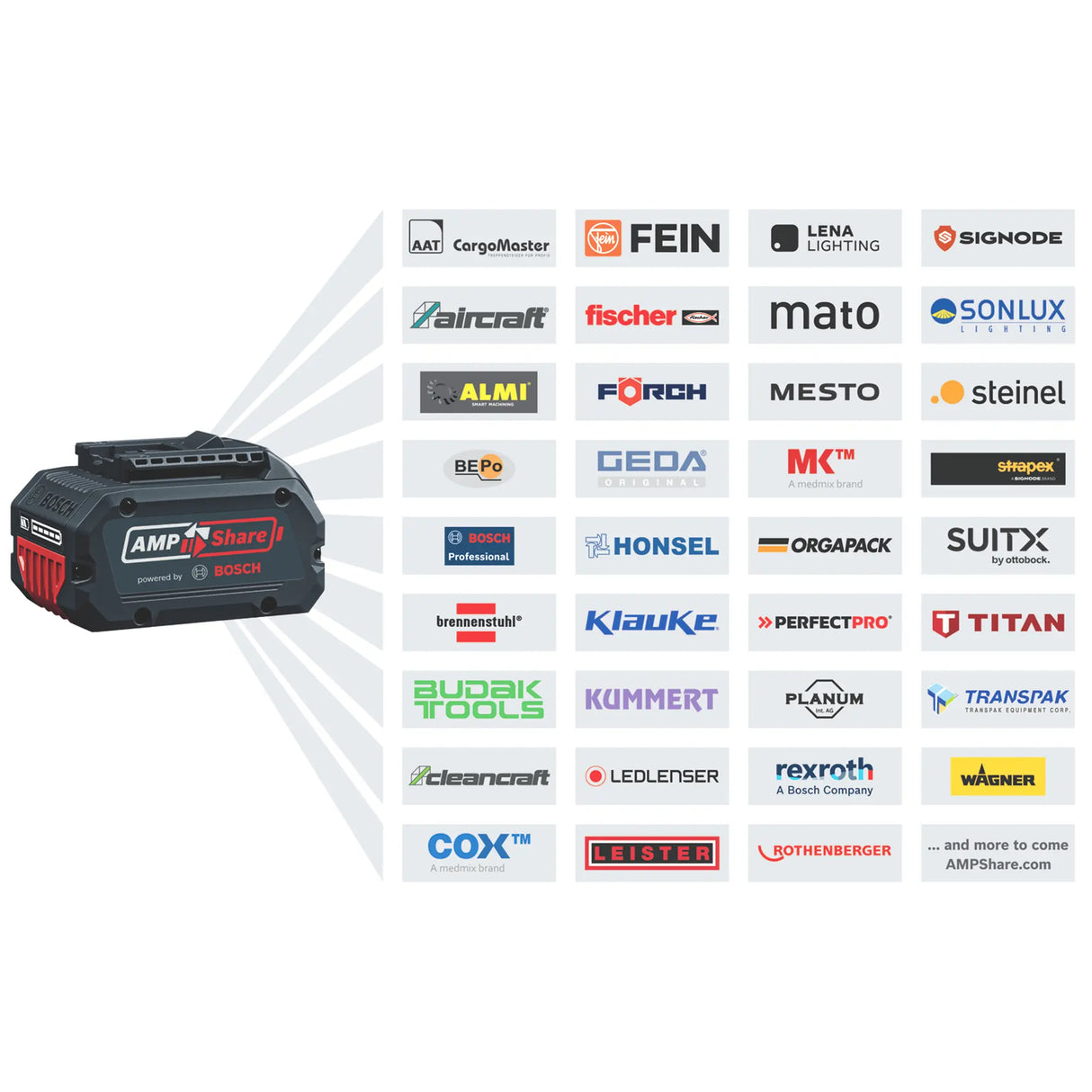 Martello a batteria Bosch GBH 18V-34 CF 8Ah