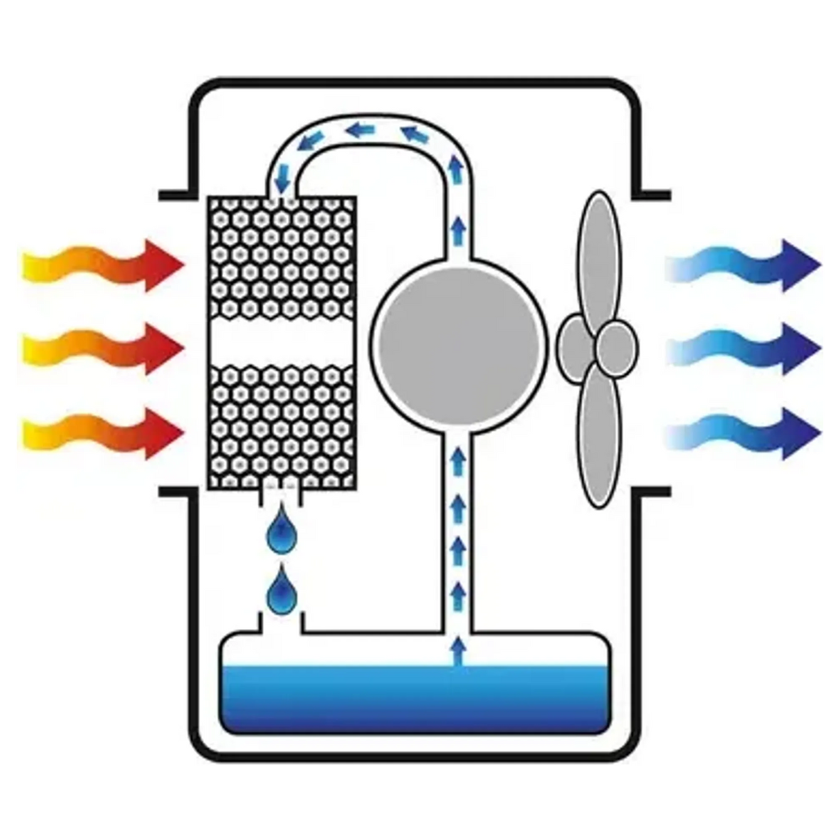 4140133 - Master BC 80 330W Verdunstungskühler - Abbildung 4